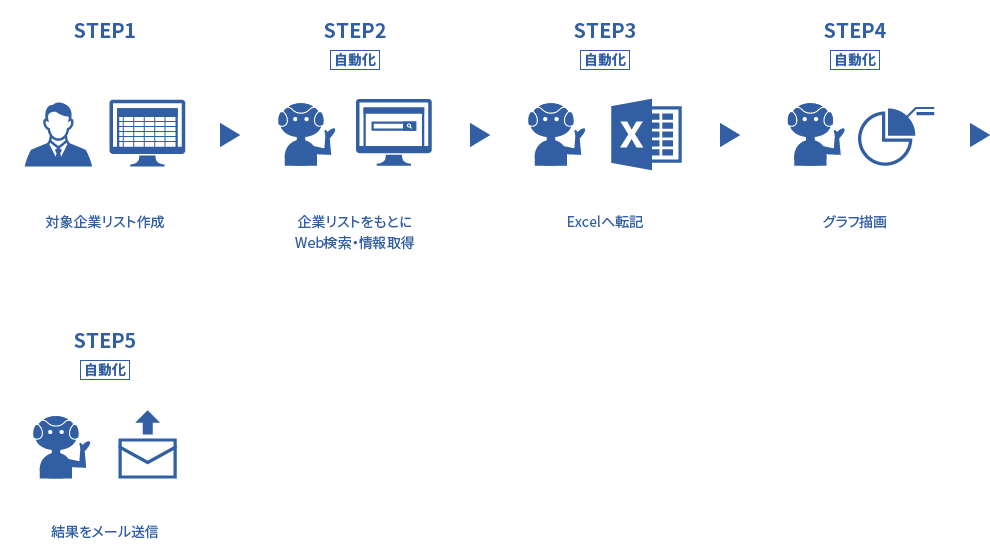 経営企画の導入イメージ