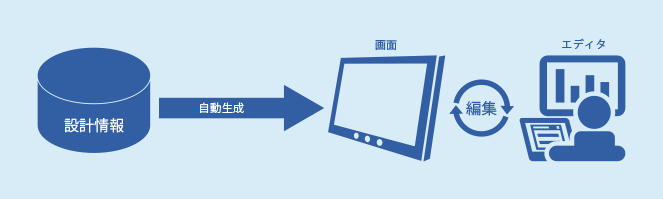 建設業統合基幹モデル画像5