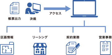 商業施設テナント管理ソリューション画像２