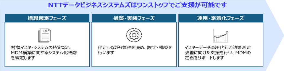 MDM構築の主な流れ