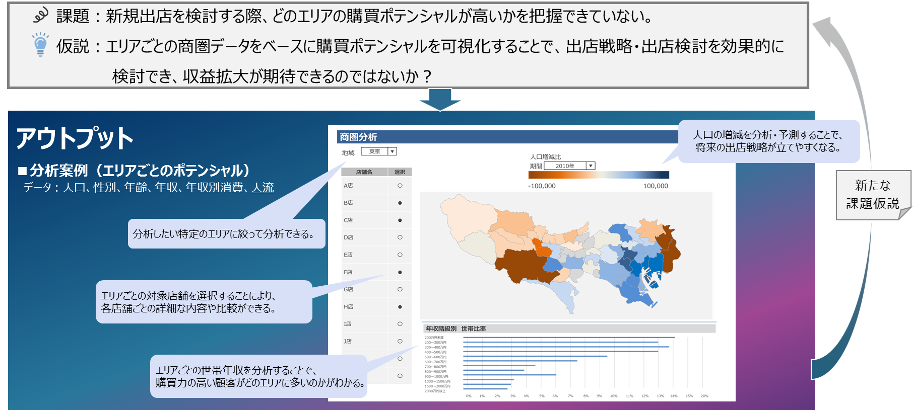 分析案例