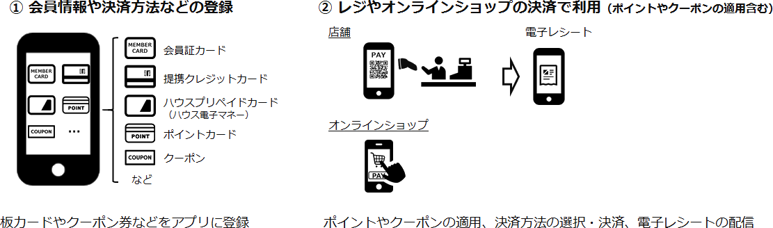 自社Pay・自社ペイ