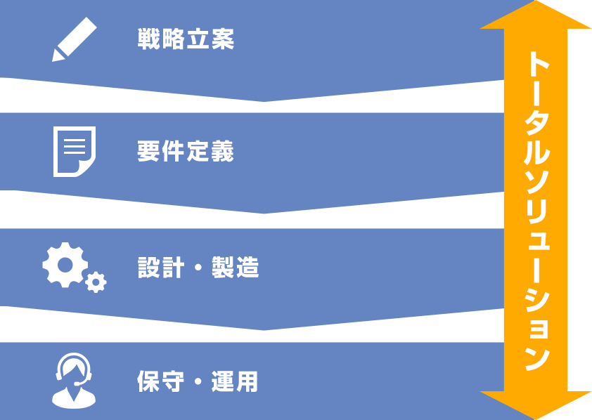 トータルソリューション 図