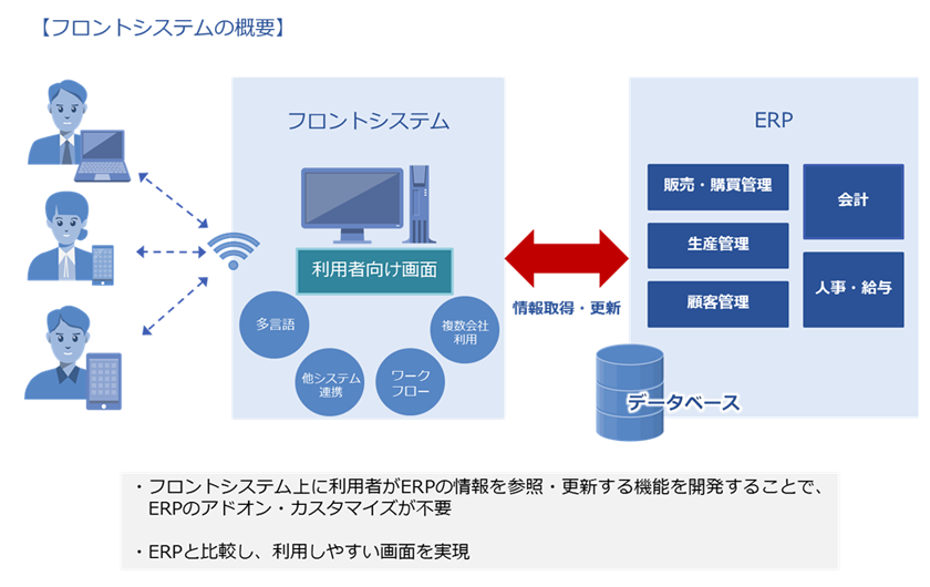 オンラインバックアップソリューション