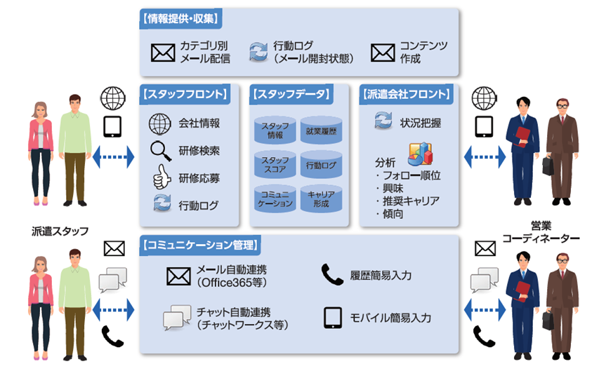 派遣業図解
