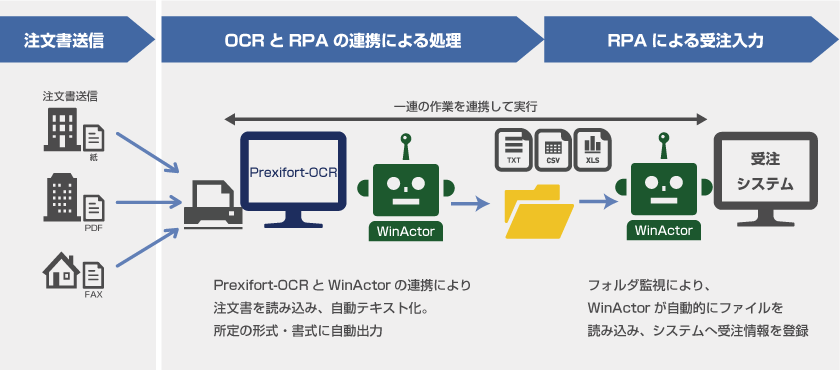 ocr in rpa