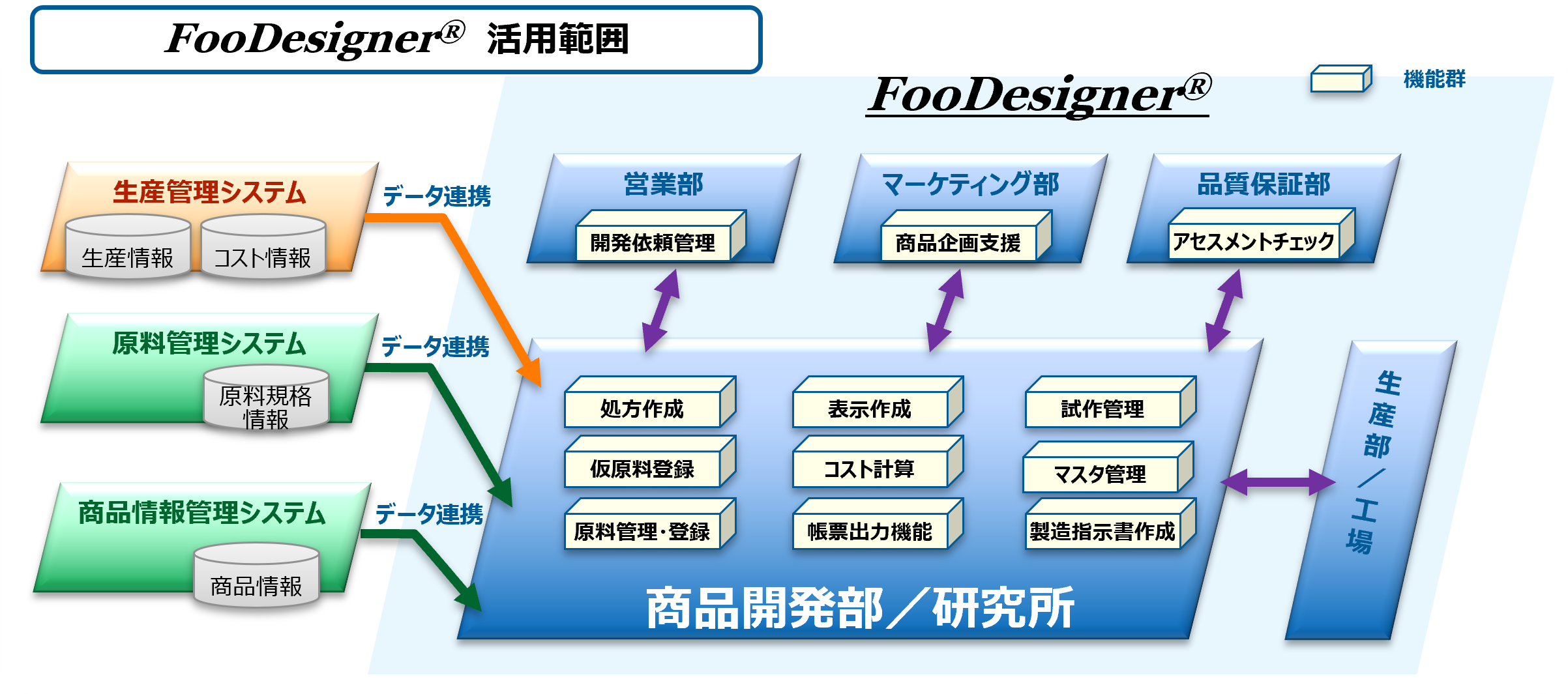 FooDesigner001.png