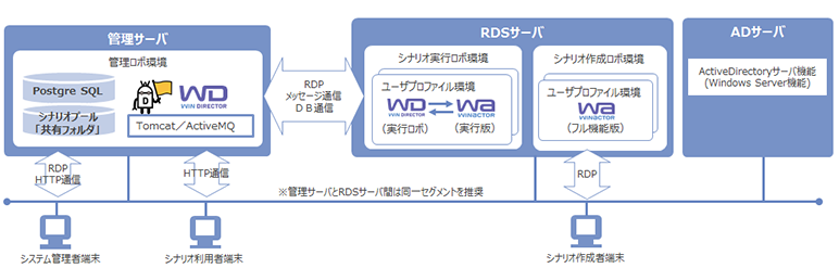 WinDirector画像1