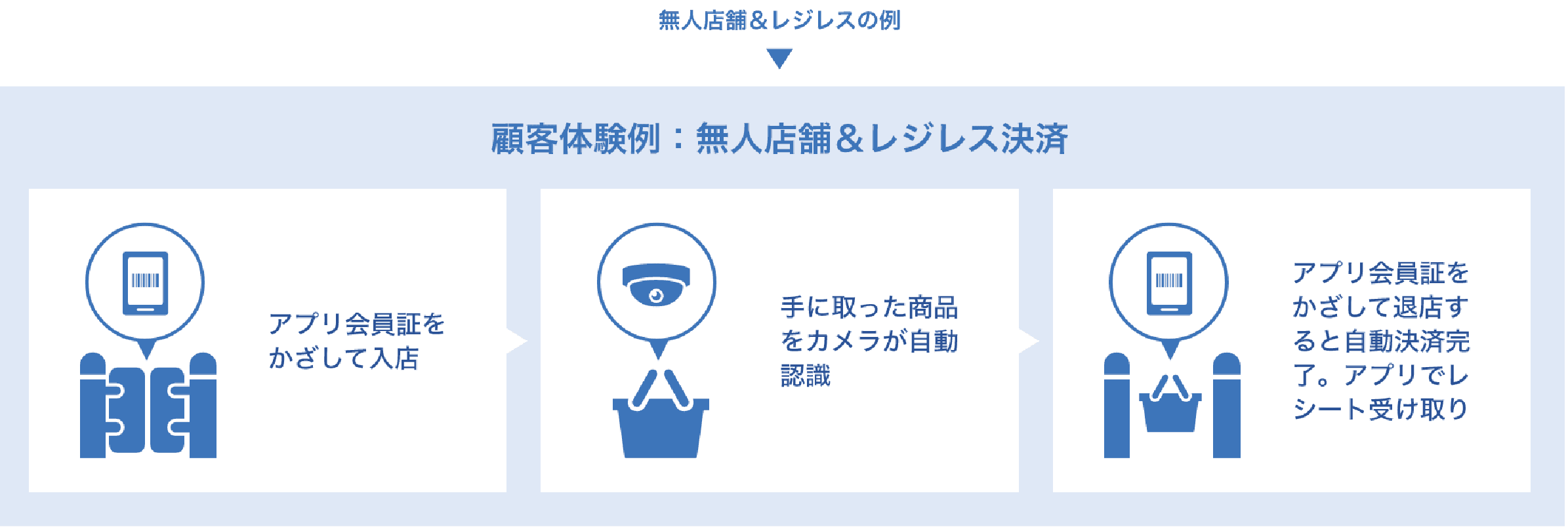 顧客体験（CX）向上事例