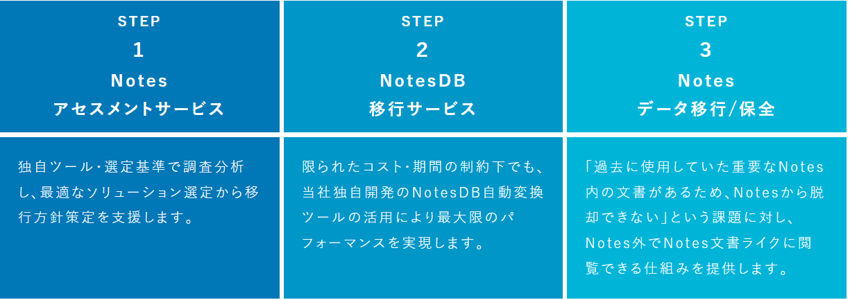 Notesマイグレーションサービス画像