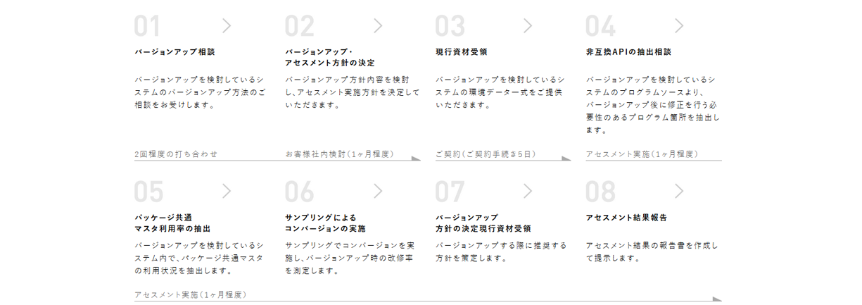 intra-martバージョンアップサービス画像