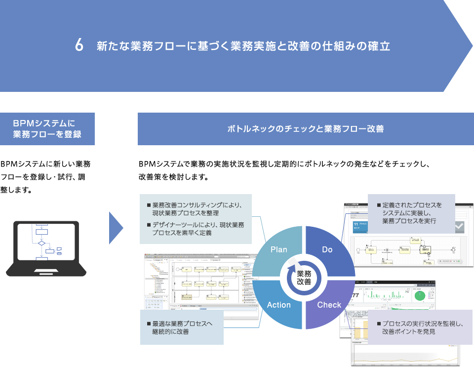 業務改善・改革コンサルティング画像２