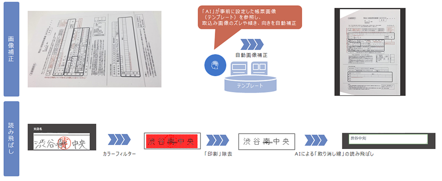 DX Suite画像2