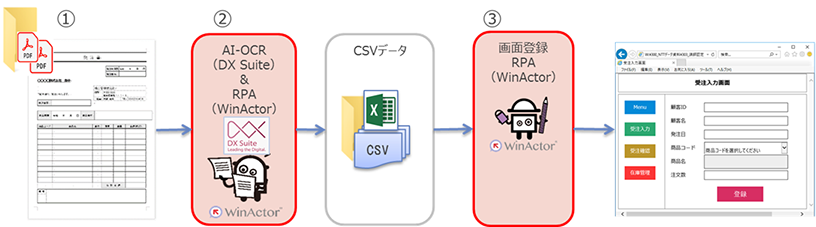 DX Suite画像5