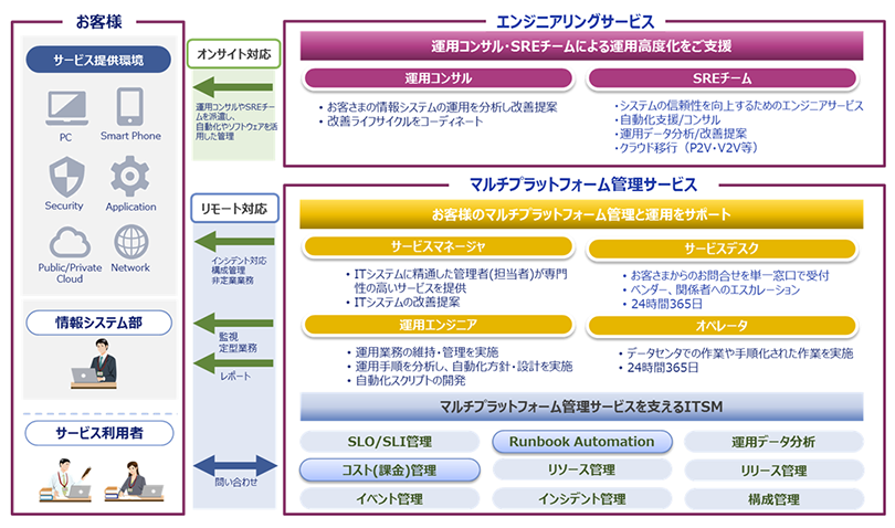 ITOサービス画像1