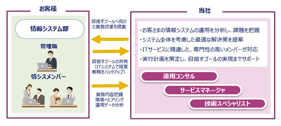 ITOサービス画像2