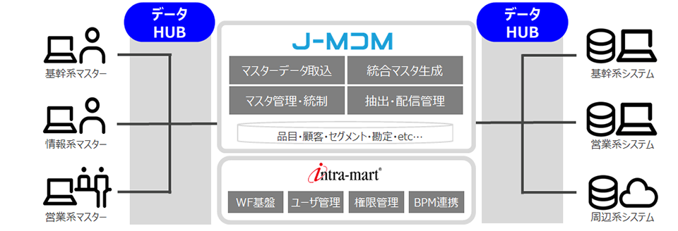 データ活用を行う企業の割合イメージ