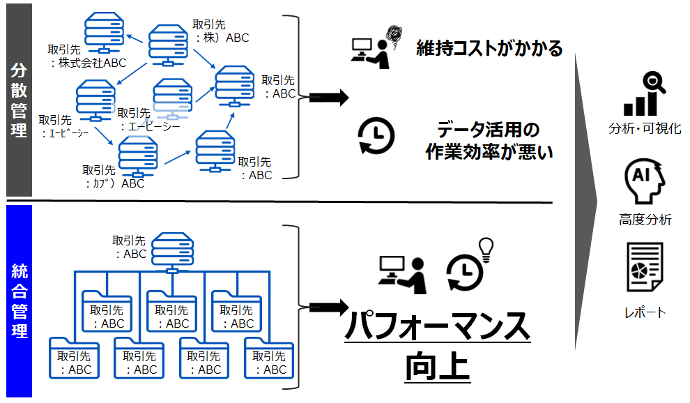 データ活用を行う企業の割合イメージ