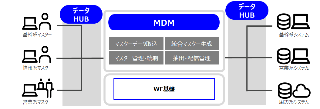 データ活用を行う企業の割合イメージ