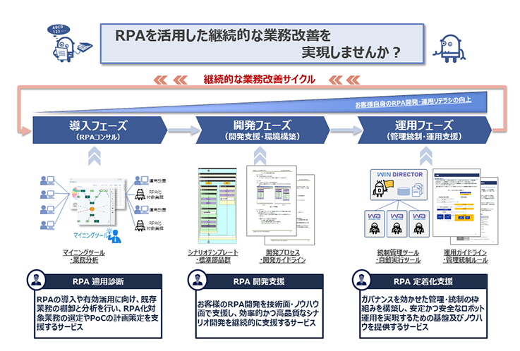 RPA 定着化支援サービス画像1