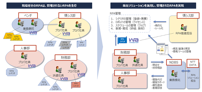 RPA 定着化支援サービス画像2