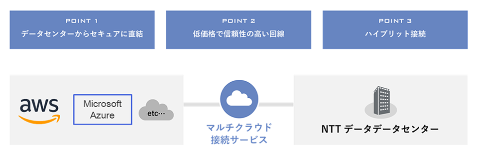 NTTデータ データセンターサービス画像5