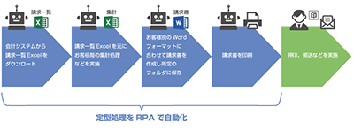 RPA 定着化支援サービス画像4