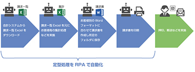 WinActor画像5