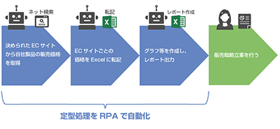RPA 定着化支援サービス画像5
