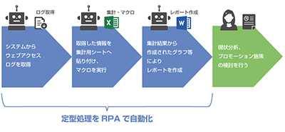 RPA 定着化支援サービス画像6