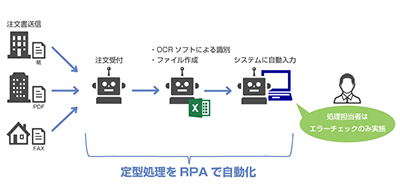 RPA 定着化支援サービス画像7