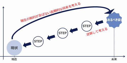 DXビジョン策定支援画像４