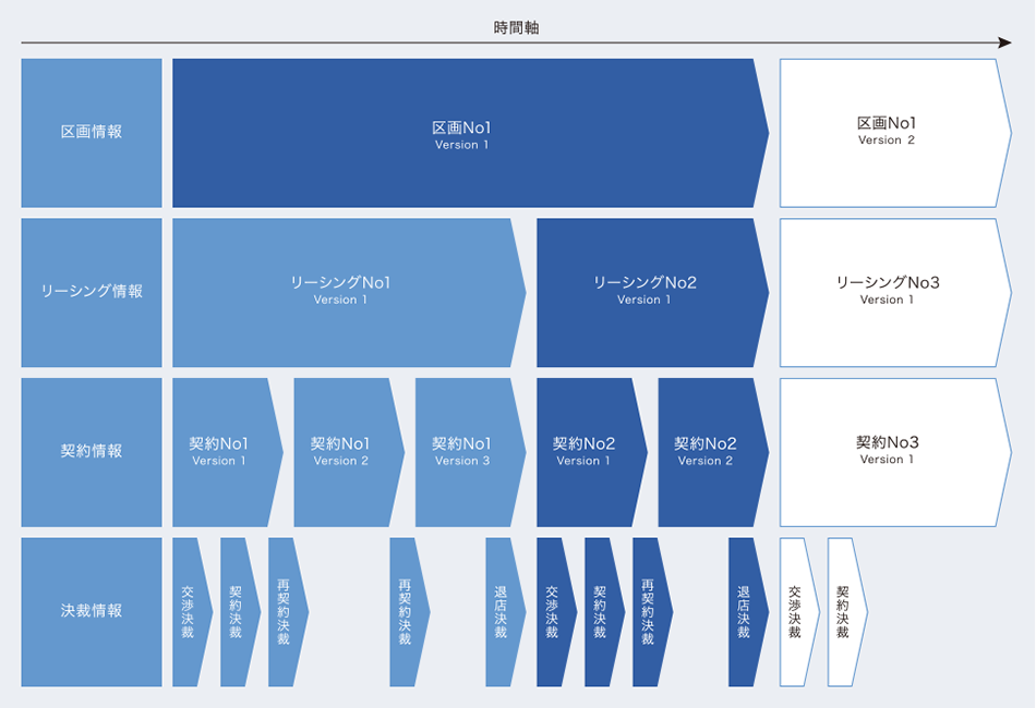 商業施設テナント管理ソリューション画像３