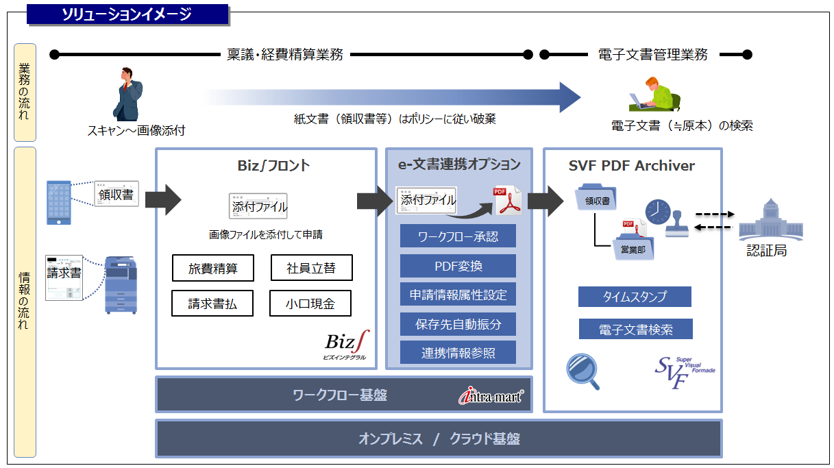 ソリューションイメージ.png