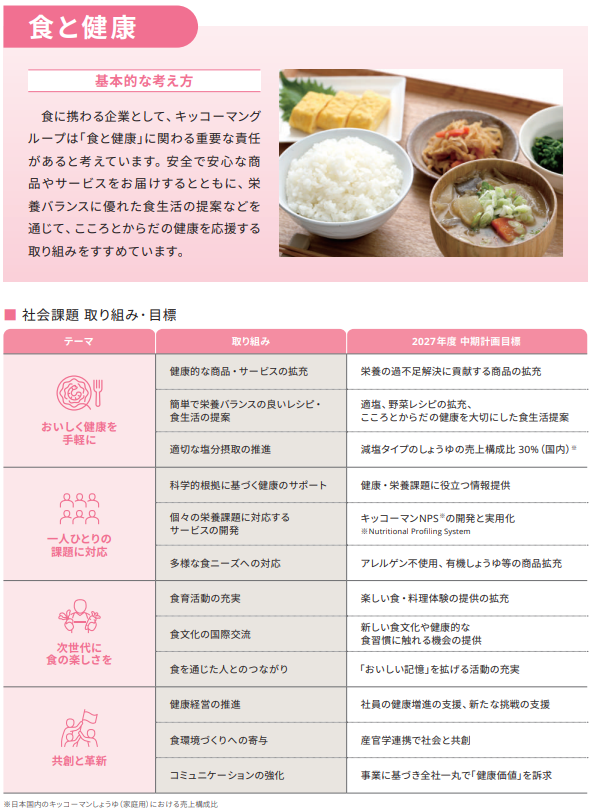 キッコーマン_社会課題取組み.png