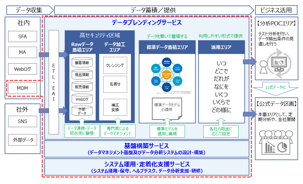 特長と全体像イメージ